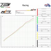 3-into-1 system for Triumph Street Triple 765