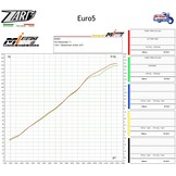 3-into-1 system for Triumph Street Triple 765