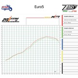 Silencieux Zard pour Speed/Scrambler 400