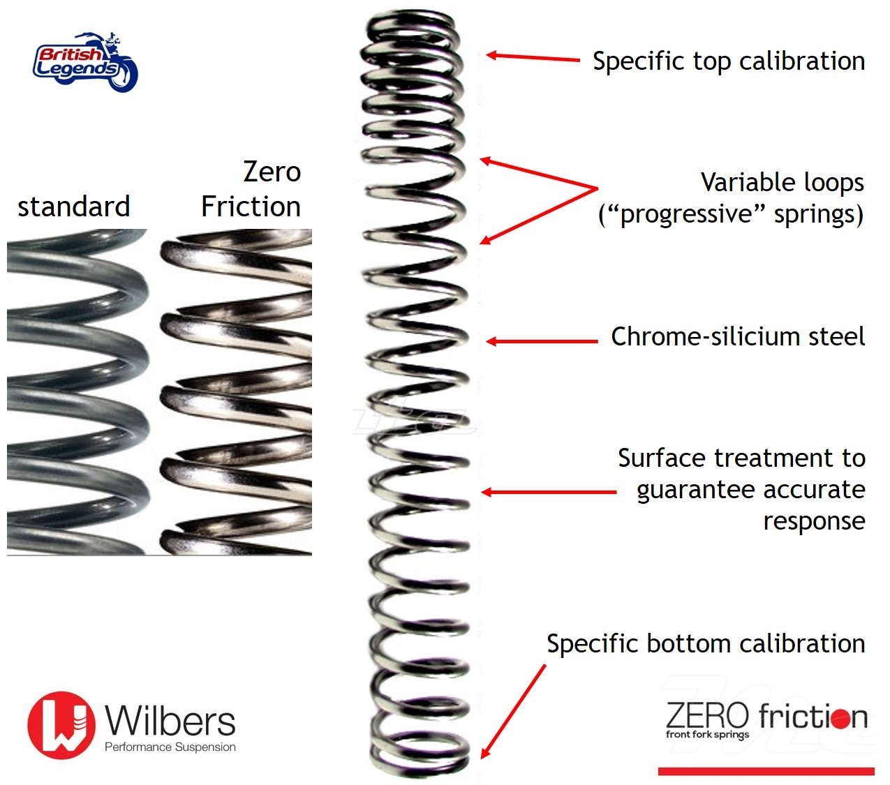 Fork Springs for Triumph Bobber & Speedmaster 1200