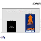 Filtro de alto flujo para Triumph Daytona 660