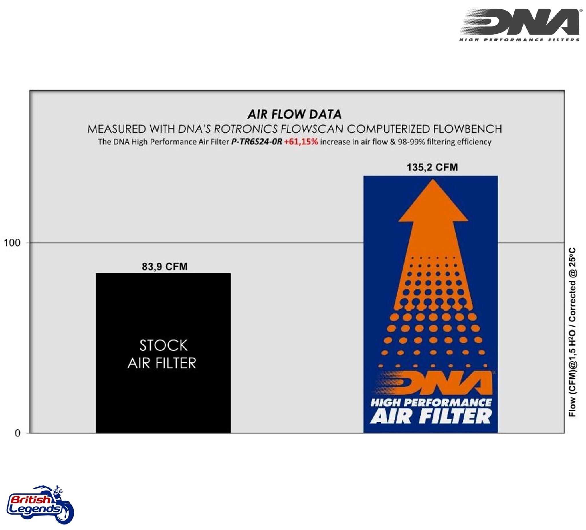 Filtro de alto flujo para Triumph Daytona 660