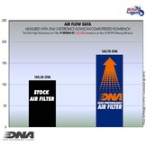 Air Filter K&N for Triumph 600/650cc Engines