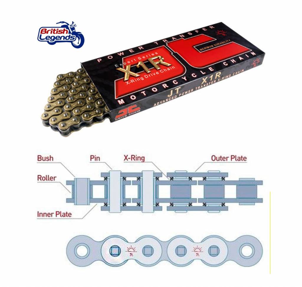 Chain & Sprocket Kit for Speed/Scrambler 400