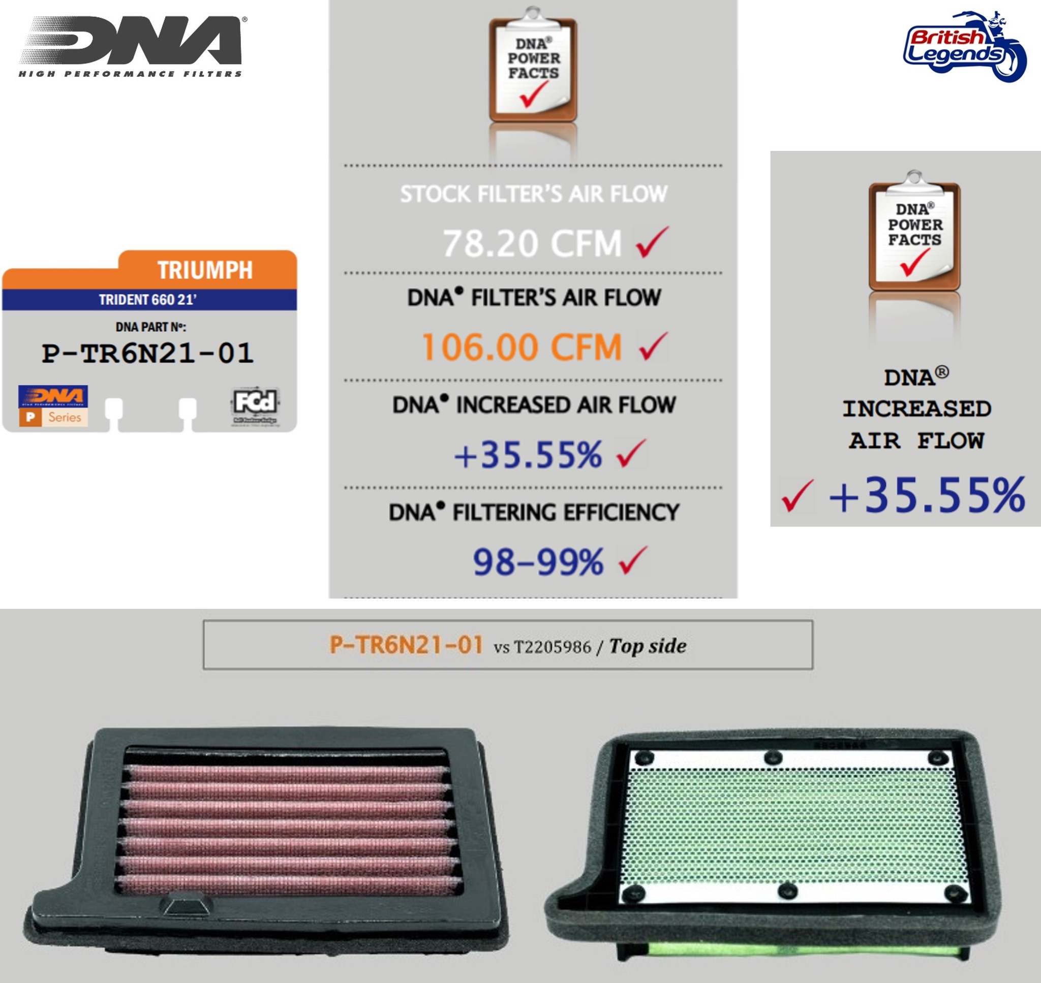 Filtre Haut-Débit pour Tiger Sport 660/800