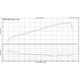 Stainless Steel Headers Tiger 1200 (Cat Bypass)