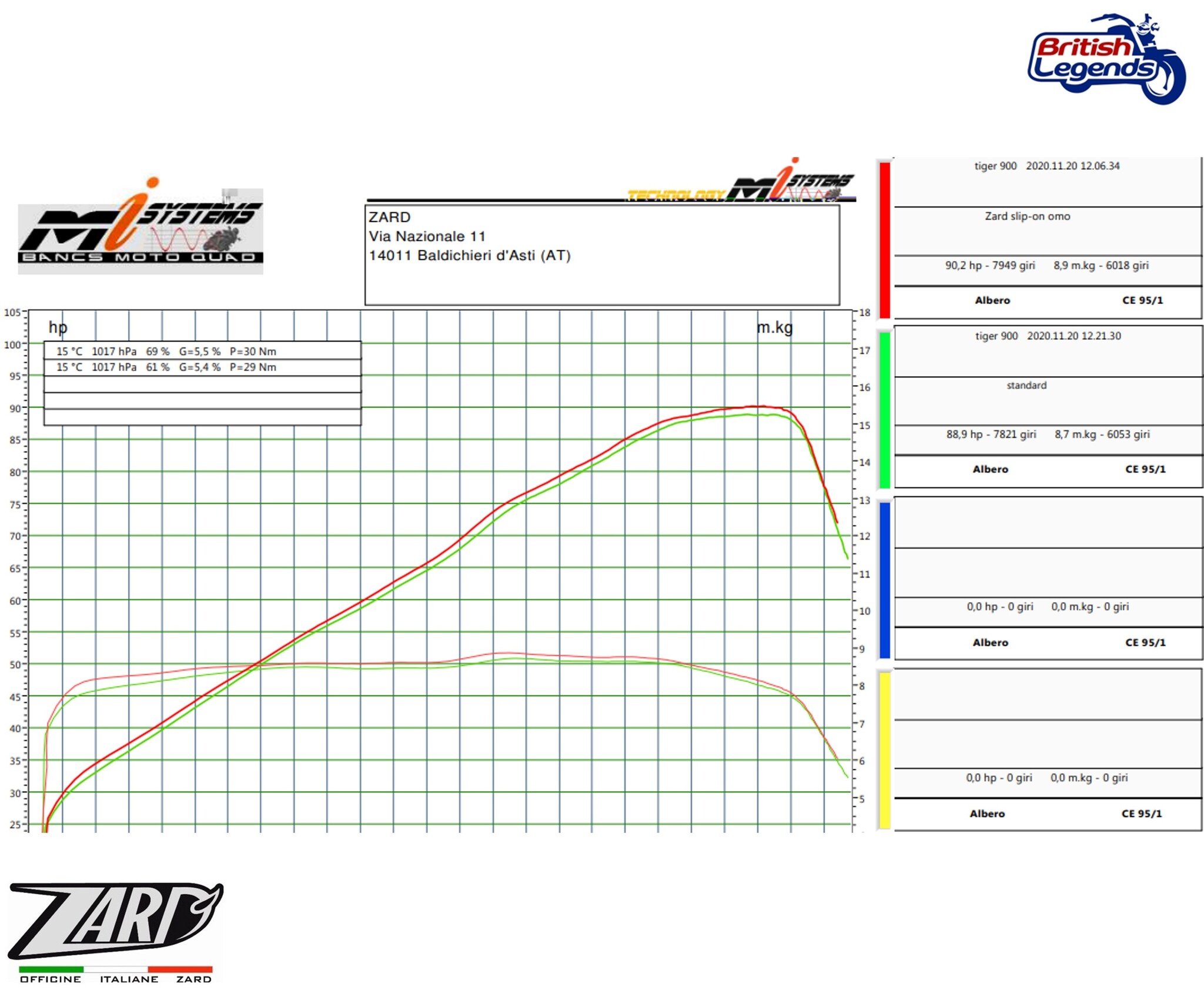 Silencieux Inox Zard pour Triumph Tiger 900