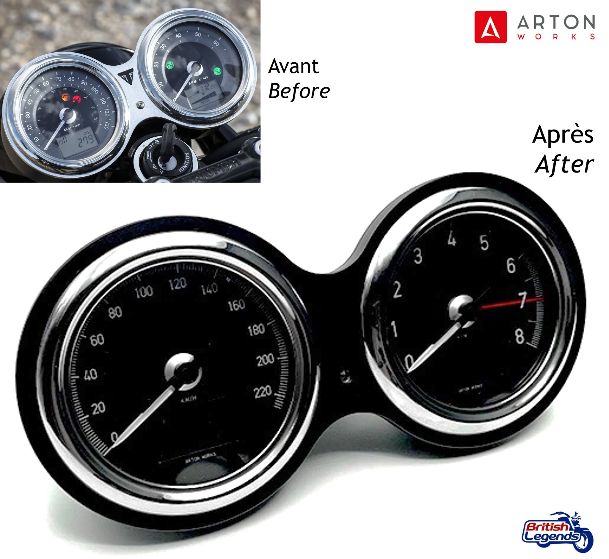 Dials de Metro Vintage para Triumph Twins