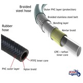 Braided Brake Hoses for Triumph Cruisers