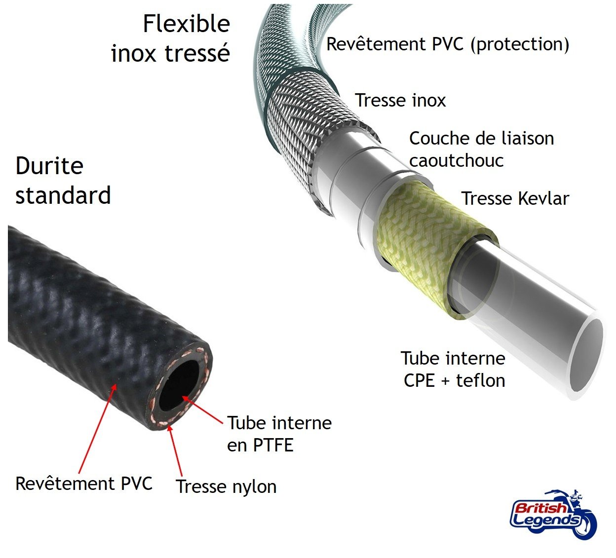 Flexibles Tressés Inox pour Triumph Cruisers