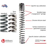 Ressorts Progressifs pour Thunderbird 1600/1700