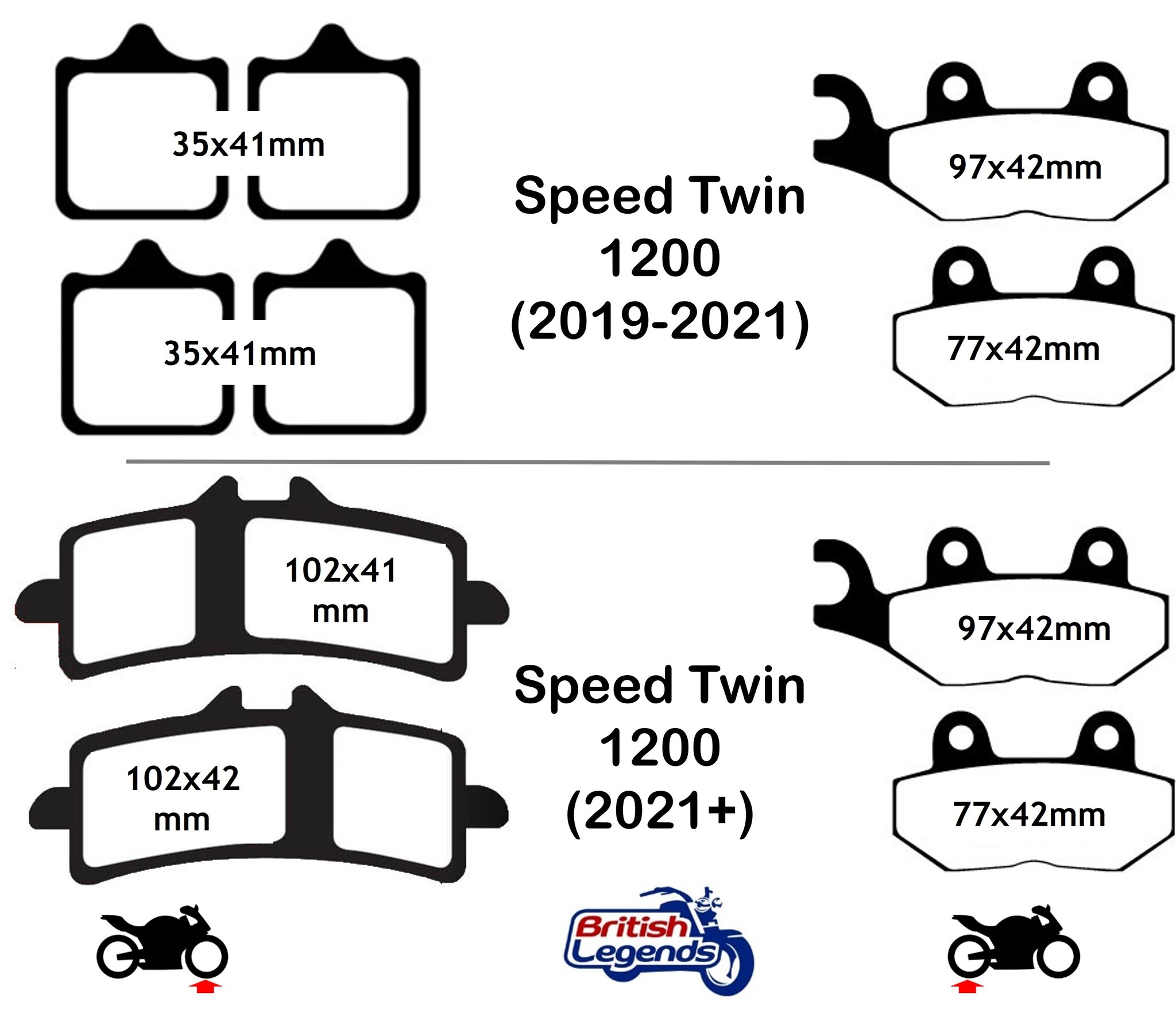 Plaquettes Sintérisées pour Triumph Speed Twin 1200