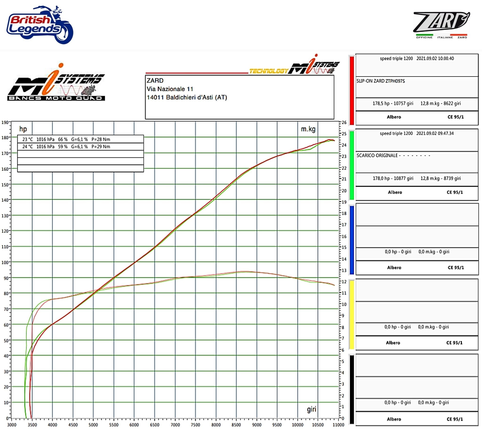 Silenciador de Titanio Triumph Speed Triple 1200