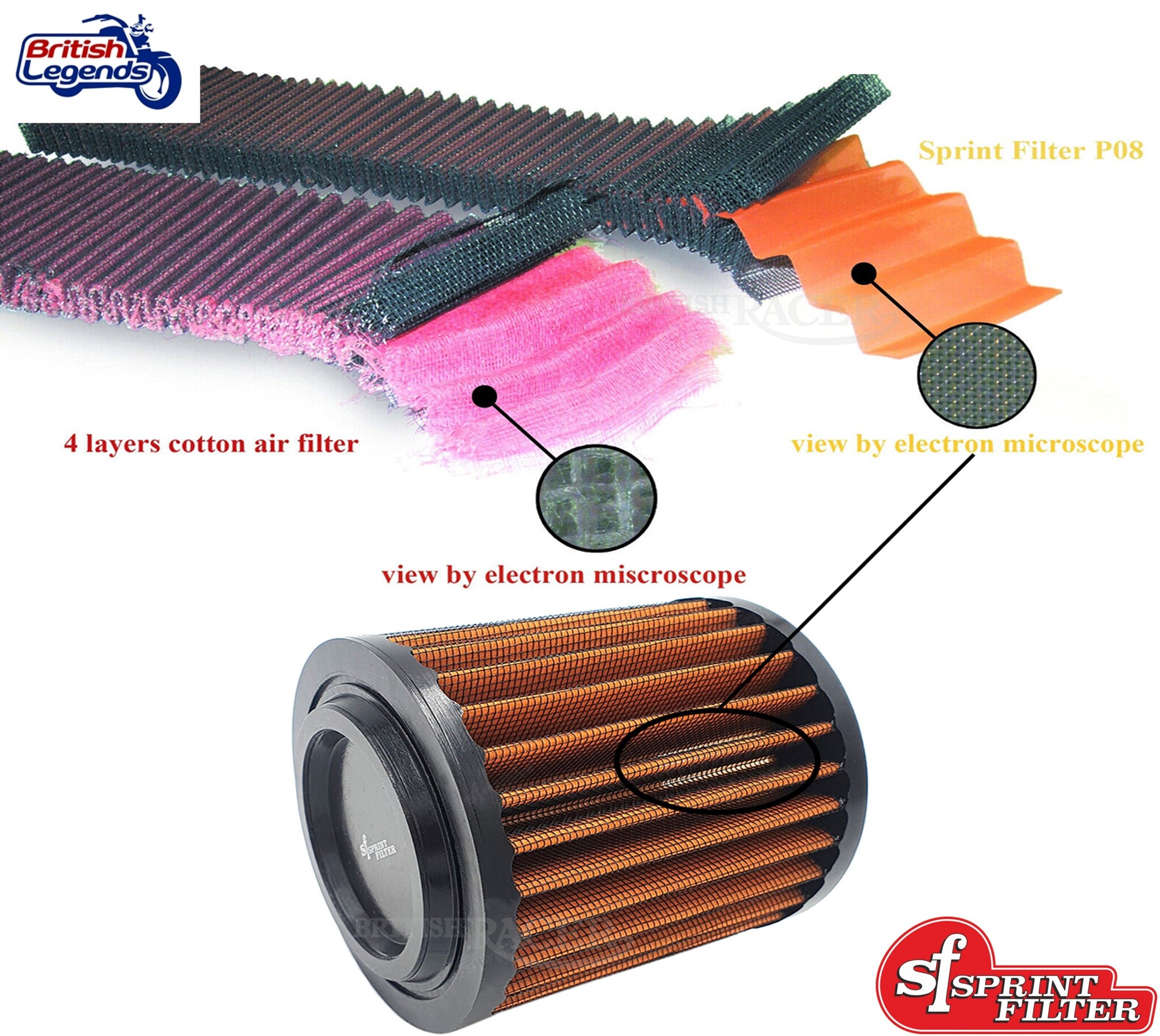 High-Flow Air Filters for Bobber & Speedmaster