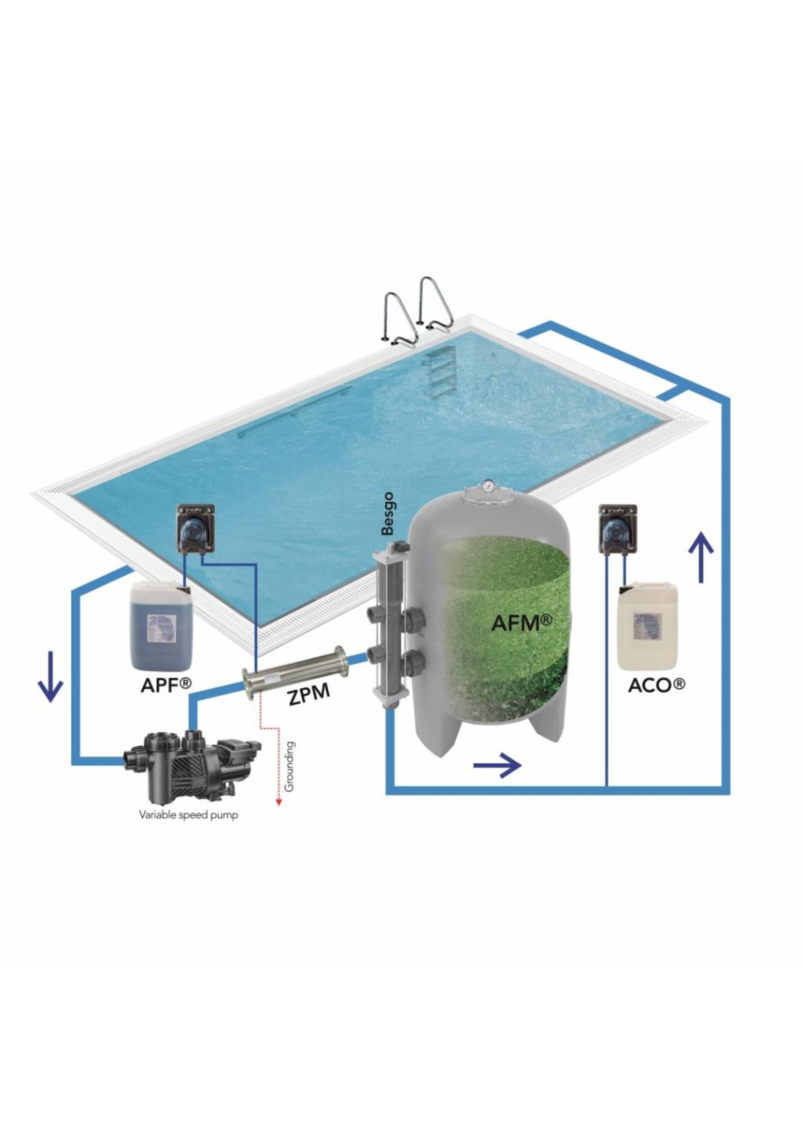 Dryden Aqua AFM® Active glass filter medium
