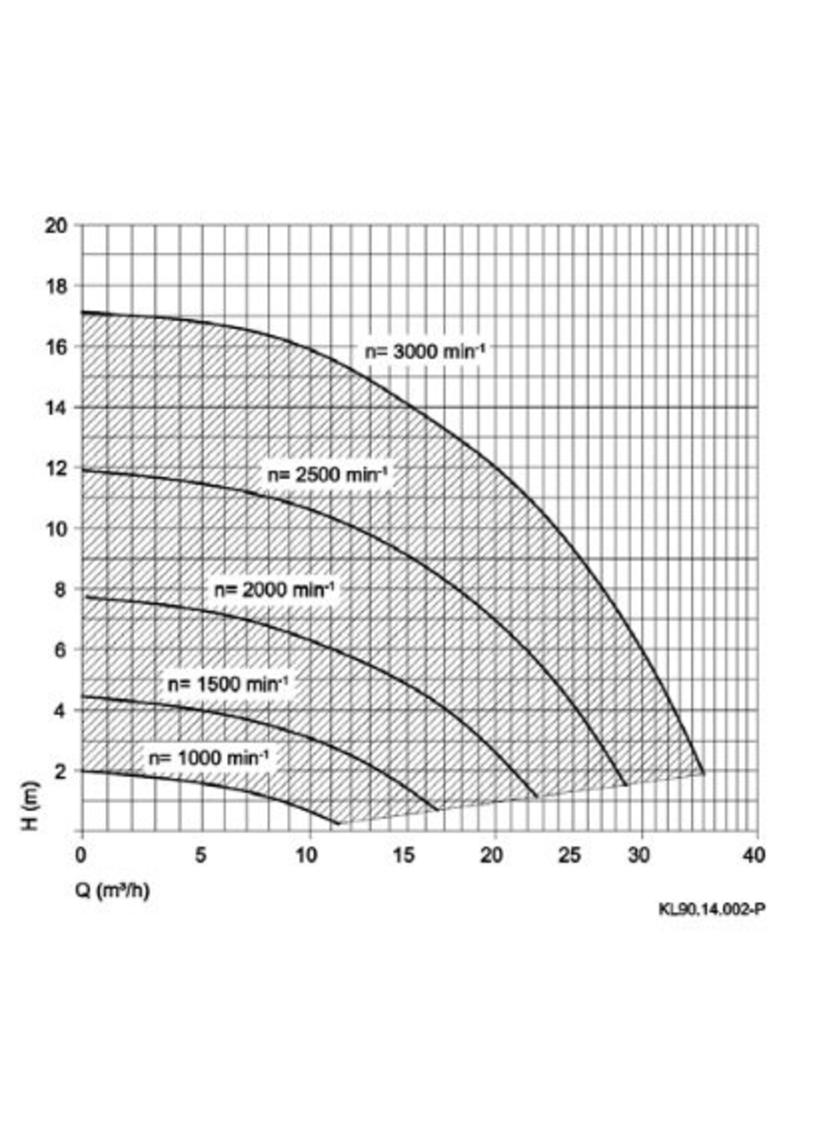 BADU Filtre Pompe - Deluxe Tri 1kW - Copy