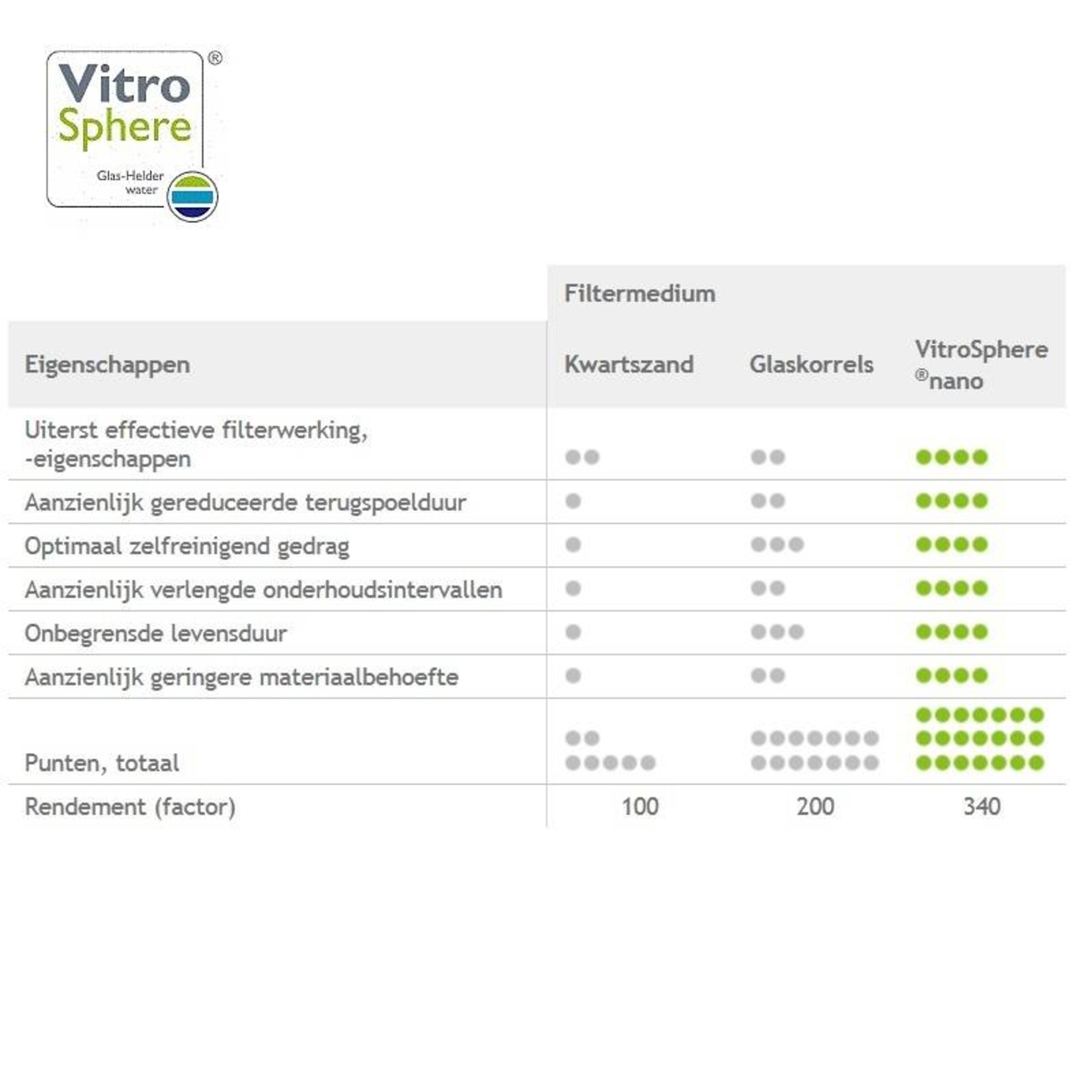 Filtermedium Glasparels