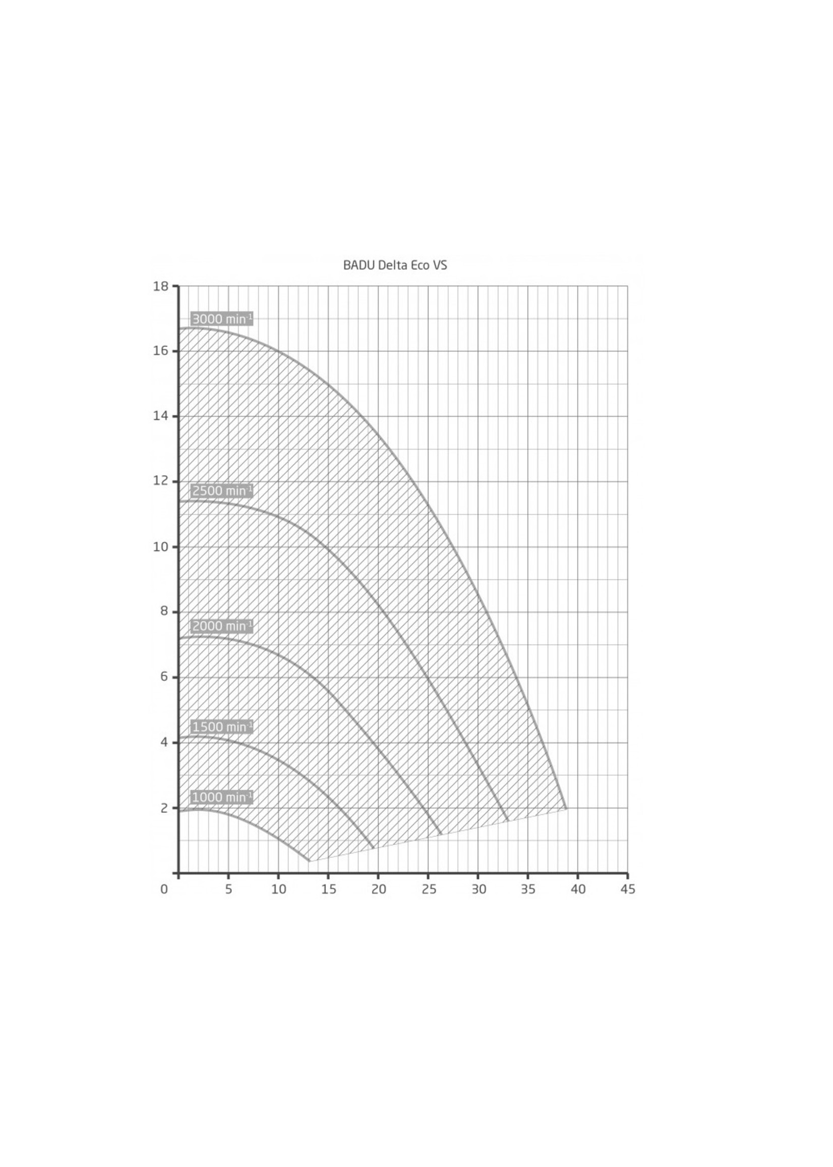 BADU Badu 90 - 0,40kW - Copy - Copy - Copy