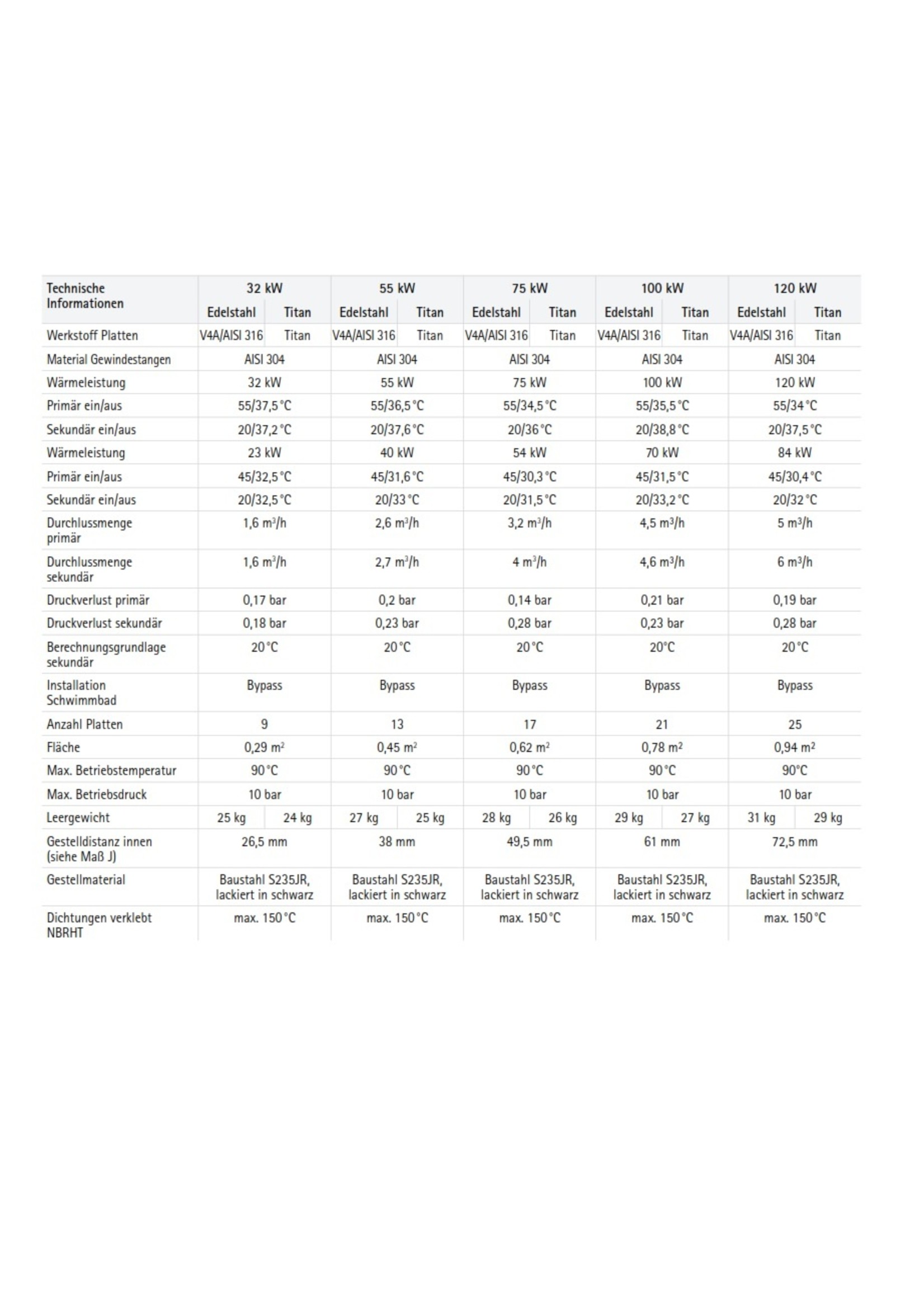 The Heat Exchanger Company Sondex - Copy