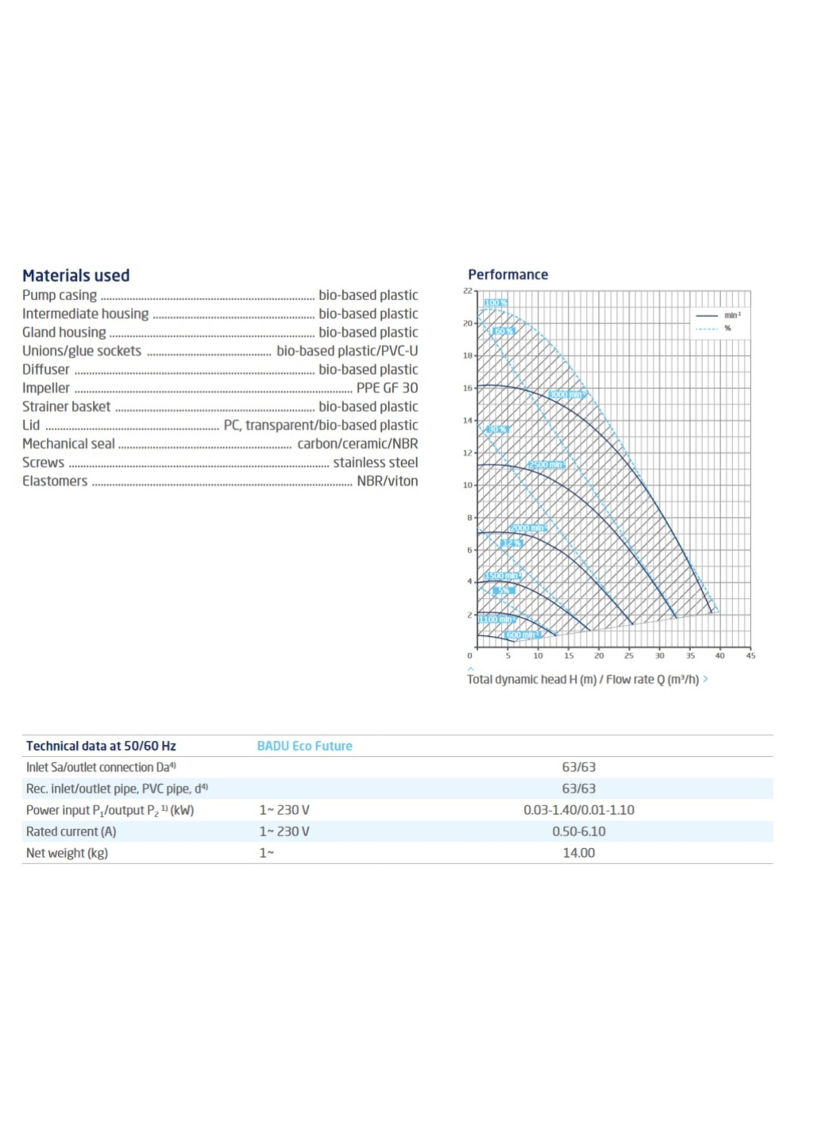 BADU Badu 90 - 0,40kW - Copy - Copy - Copy - Copy