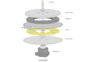 Technics SL-1210MK7 platenspeler