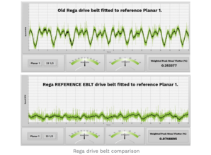 Reference EBLT Upgrade Aandrijfriem Voor Rega Hi-fi Platenspelers