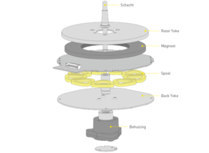 Technics SL-1200MK7 turntable with hinges (B-stock)