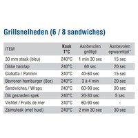 Kontaktgrill aus Edelstahl – gerippte Deckplatte