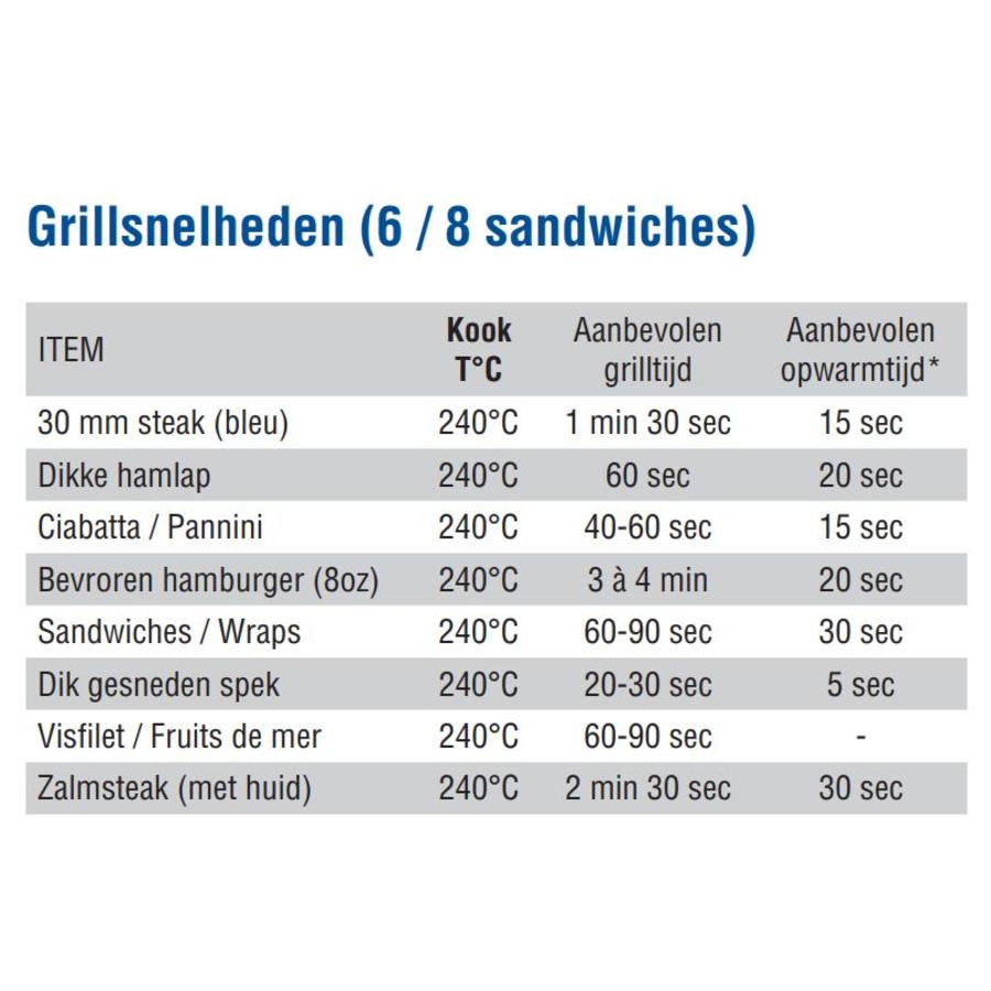 Kontaktgrill aus Edelstahl – gerippte Deckplatte