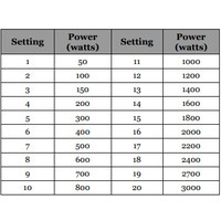 Induction plate 3000 Watt | Tactile keys