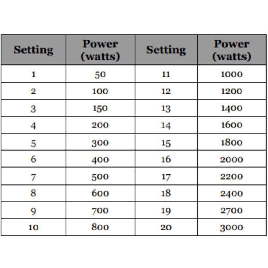 Induction plate 3000 Watt | Tactile keys