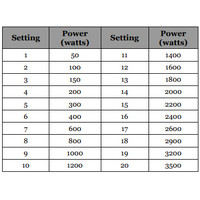 Induction hob 3500 Watt | Tactile keys