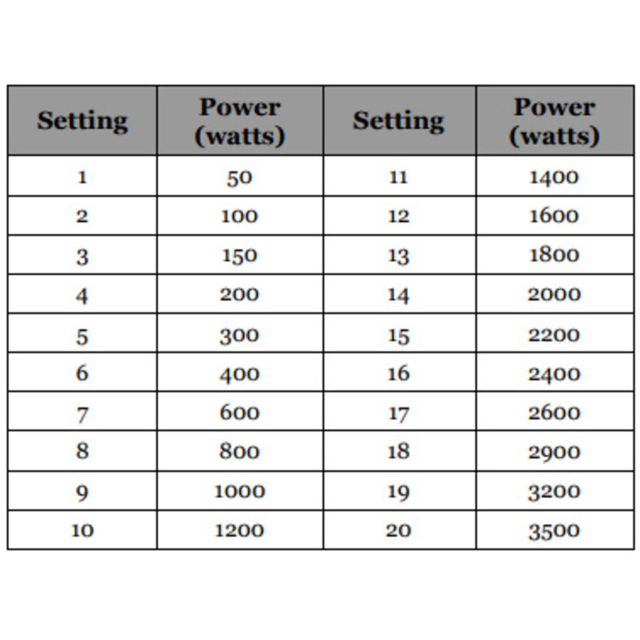 Induction hob 3500 Watt | Tactile keys