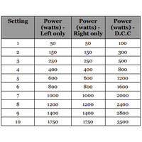Induction hob 2 cooking zones (2x 1750 W) | Tactile keys