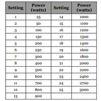 Induction plate Built-in 3000 Watt | Tactile keys