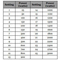 Plaque à induction encastrable 3000 Watt | Touches tactiles