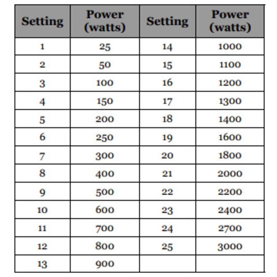 Plaque à induction encastrable 3000 Watt | Touches tactiles