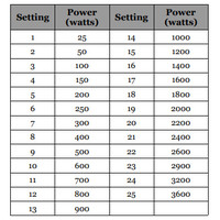 Induction hob Built-in 3600 Watt | Tactile keys