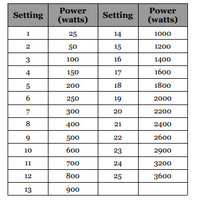 Induction hob Built-in 3600 Watt | Tactile keys