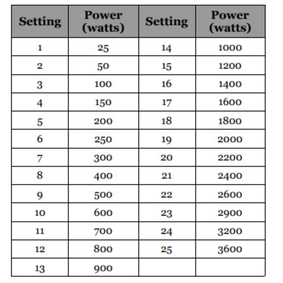 Induction plate Built-in 3600 Watt | Tactile keys