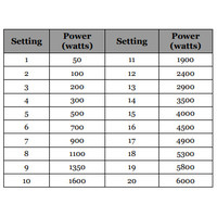 Induction hob Built-in 6000 Watt | Tactile keys