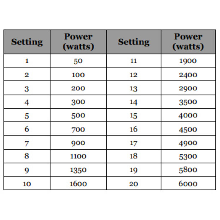 Plaque à induction encastrable 6000 Watt | Touches tactiles