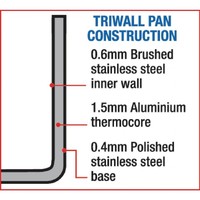 Professional frying pan 24cm Ø