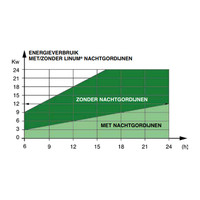 Night curtain wall coolers | Manual with cassette