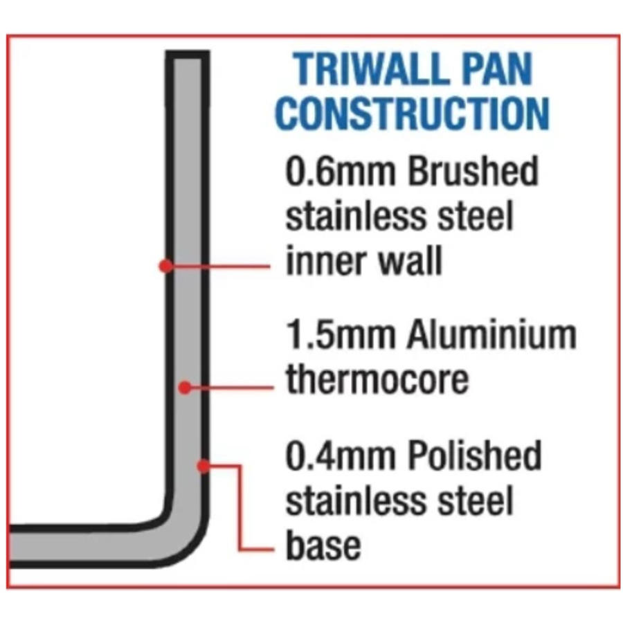 Tri Wall sauteuse | Ø28 cm