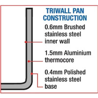 Professional stainless steel saucepan | 3 formats