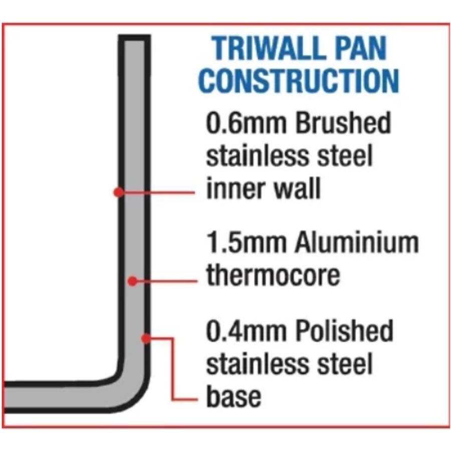 Professional stainless steel saucepan | 3 formats