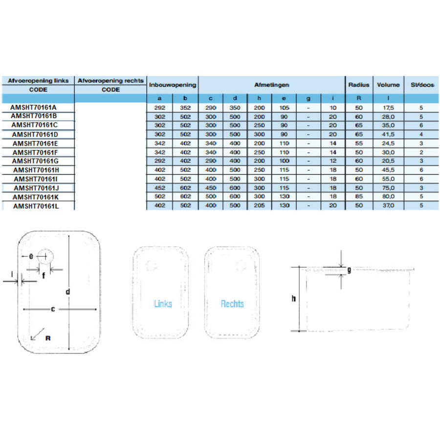 Stainless Steel Rectangular Sink | without overflow | 12 Formats