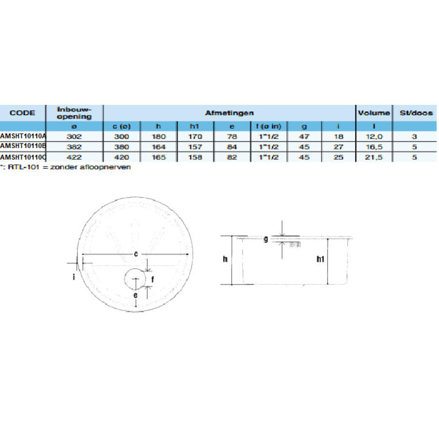 Ronde RVS Spoelbakken | 3 Formaten | Inbouw