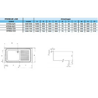 Sink table top | 1 sink left | 2 formats